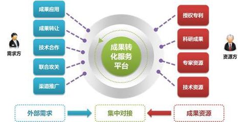 加速轉化 科技推廣與應用服務的關鍵路徑